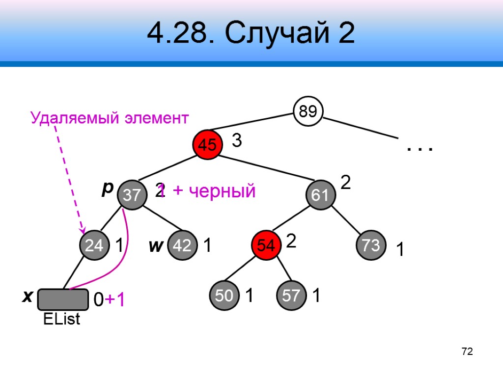 4.28. Случай 2 89 45 61 37 24 3 54 73 2 2 1